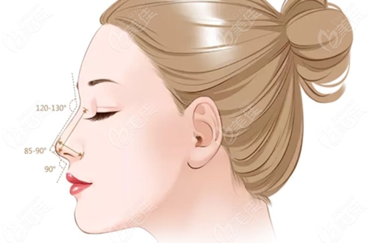 杭州李保锴隆鼻失败修复实例曝光