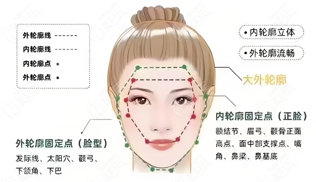 周敏茹醫(yī)生臉上微調(diào)怎么樣