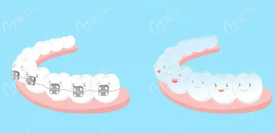 东营百年口腔牙齿矫正多少钱