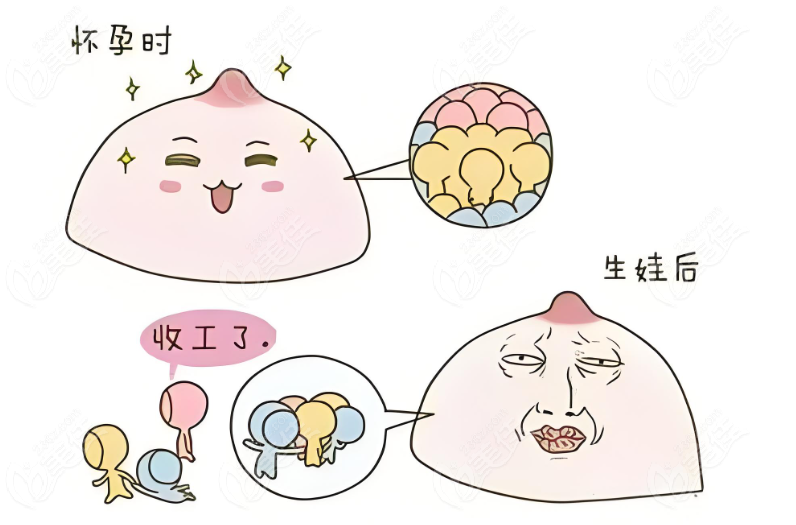 北京缩胸手术医院排名前十名单