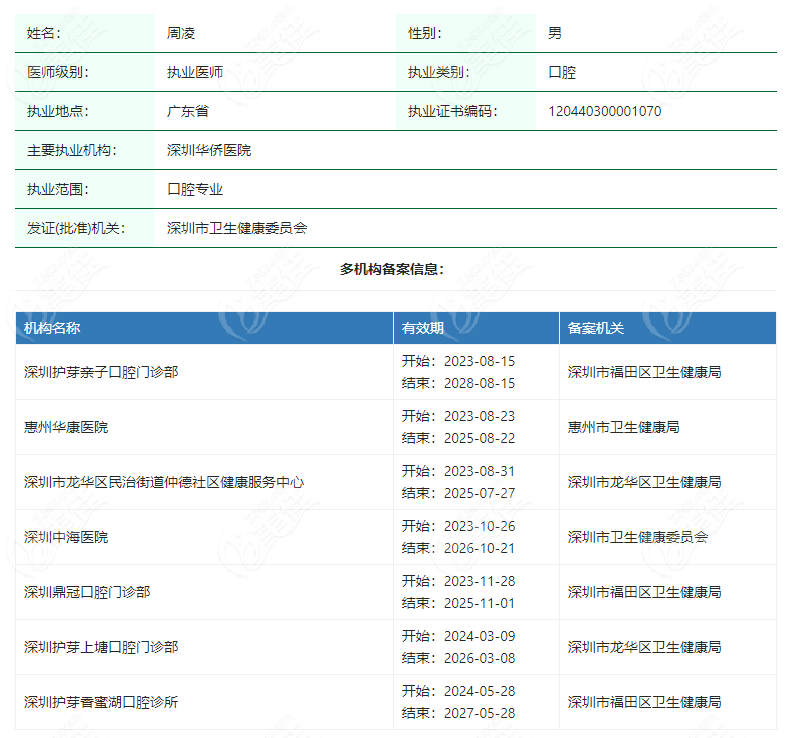 周凌医生坐诊医院名单