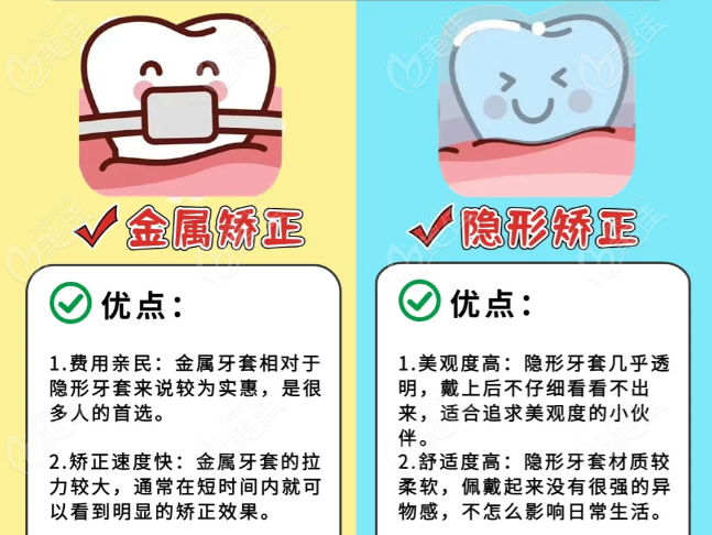隐适美和钢牙套矫正下颌后缩