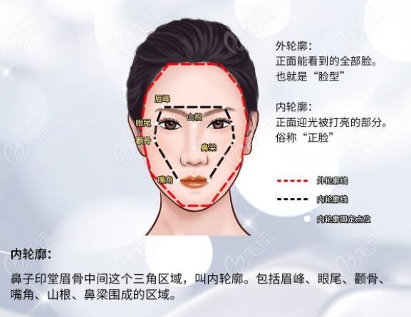 西安轮廓固定注射哪位医生好