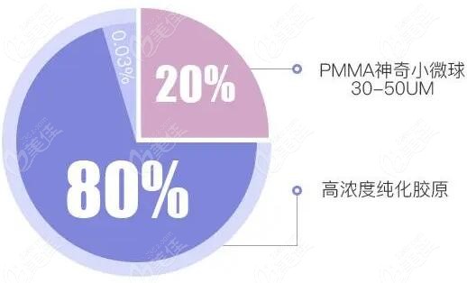 爱贝芙除皱的优势