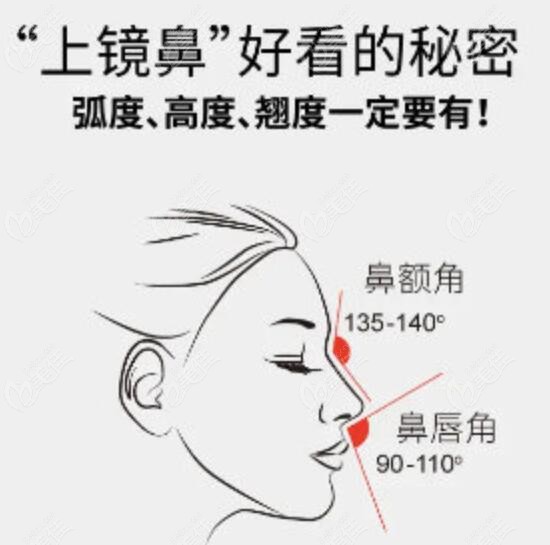 重庆注射玻尿酸隆鼻子哪位医生好