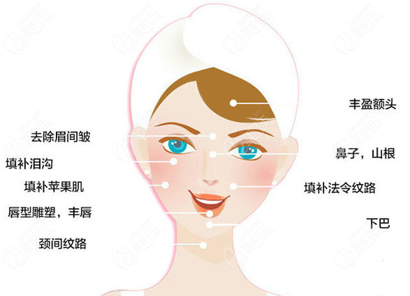 赵医生的注射技巧好对面部改善更大