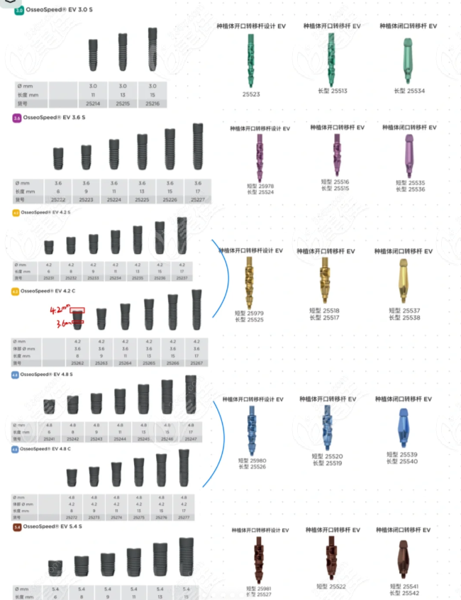 瑞典Astra ev植体 瑞典Astra ev植体