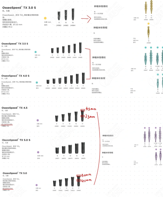 Astra TX植体型号 Astra TX植体型号