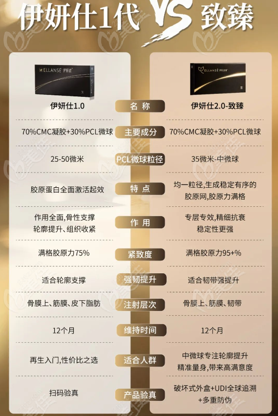 伊妍仕二代和一代区别