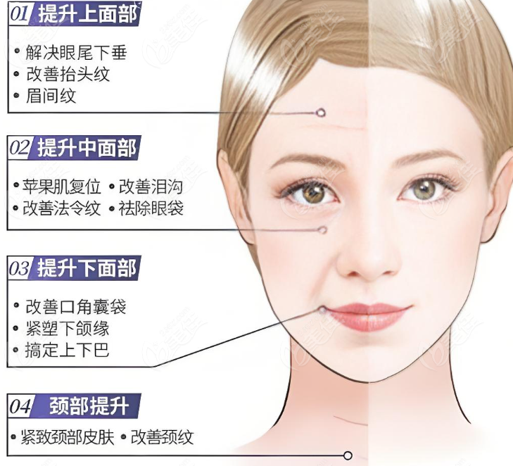 郑州东方医疗美容主要强项是什么项目