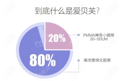 愛貝芙注射隆鼻的主要成分