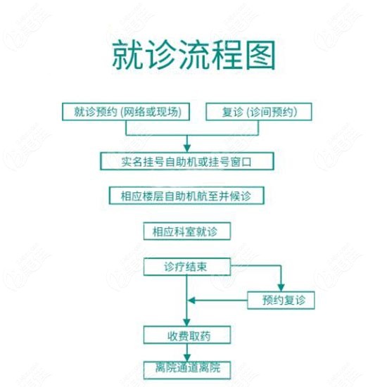 参考韩国安琪美皮肤科的预约方式