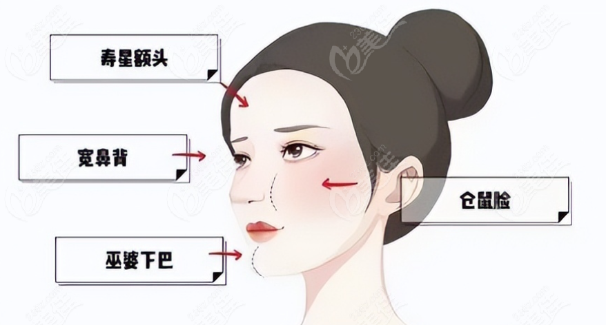 8家馒化脸修复好的专科医院