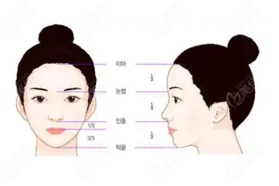 韦小勇医生做鼻子技术好的优势特色