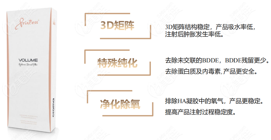 奥地利公主玻尿酸的应用亮点