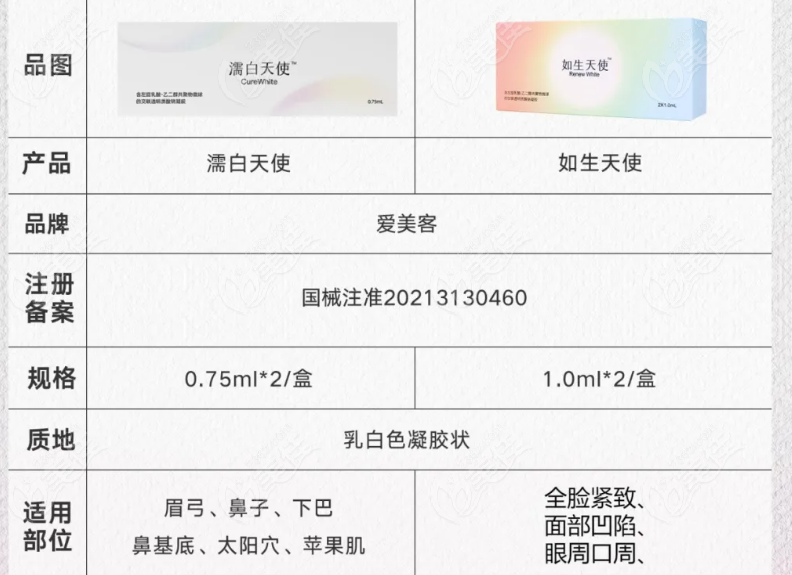 如生天使和濡白天使的区别