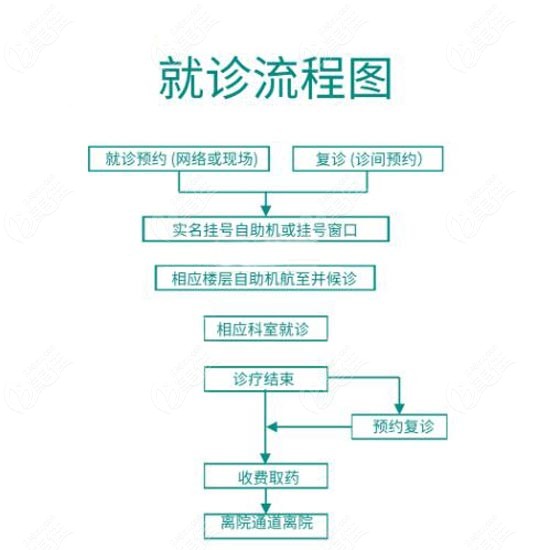 参考预约韩国noselips崔宇植做唇腭裂的方式