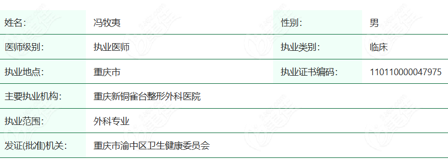 馮牧夷醫(yī)生經(jīng)衛(wèi)健委認(rèn)證通過的執(zhí)業(yè)資質(zhì)信息m.xqnp.cn