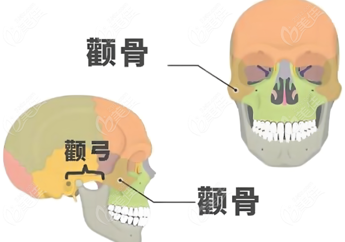 邱立东轮廓手术需要排队多久？