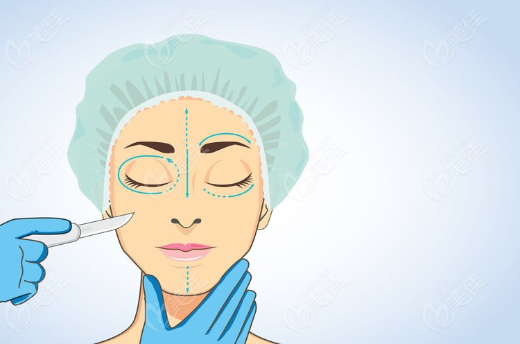 眼部整形及修復(fù)領(lǐng)域 眼部整形及修復(fù)領(lǐng)域