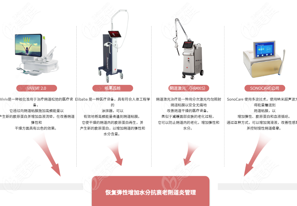 韩国赫斯提亚女性医院引进的各种设备