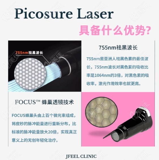 韩国JFEEL皮肤科Picosure蜂巢皮秒