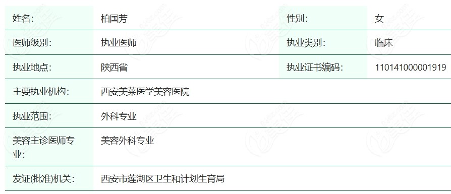 柏国芳经卫健委认证通过的医师执业资质信息：