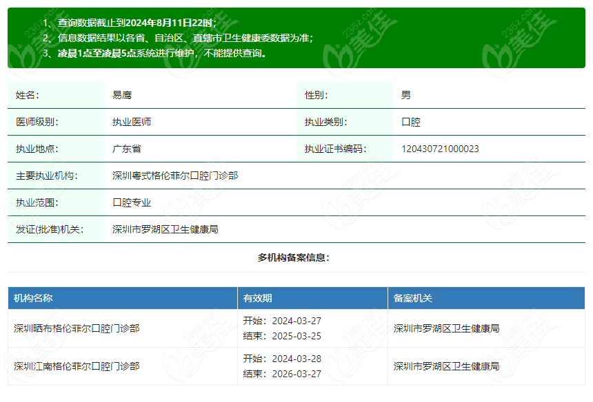该院医生资质图示