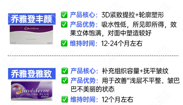 乔雅登雅致和丰颜玻尿酸等区别