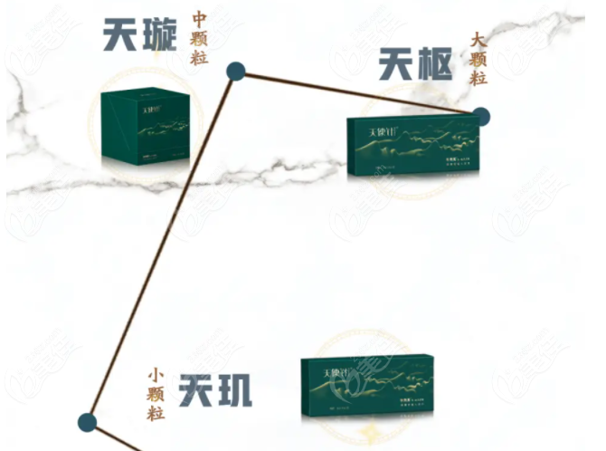 天使针骨胶原系列