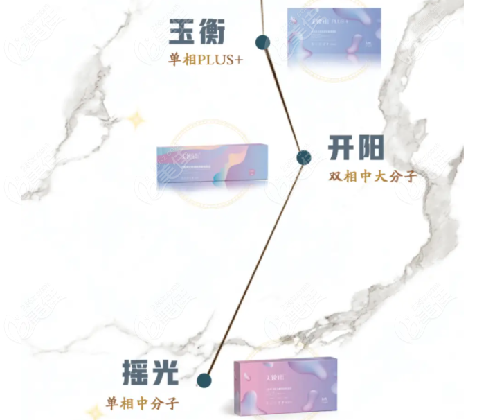 天使针玻尿酸系列