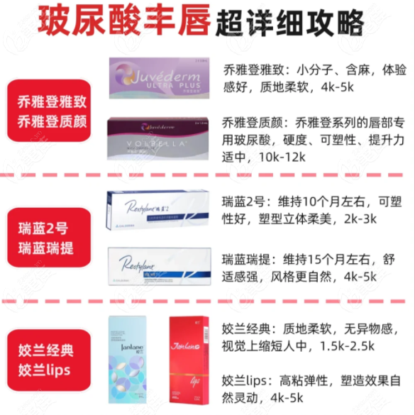 玻尿酸豐唇的具体品牌及优势