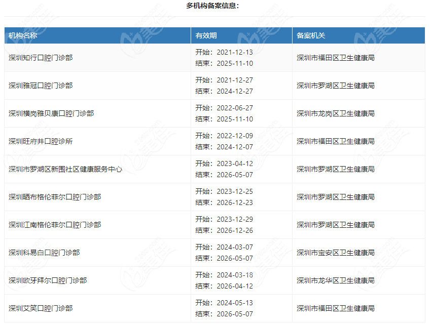 张文彪医生执业机构www.236z.com