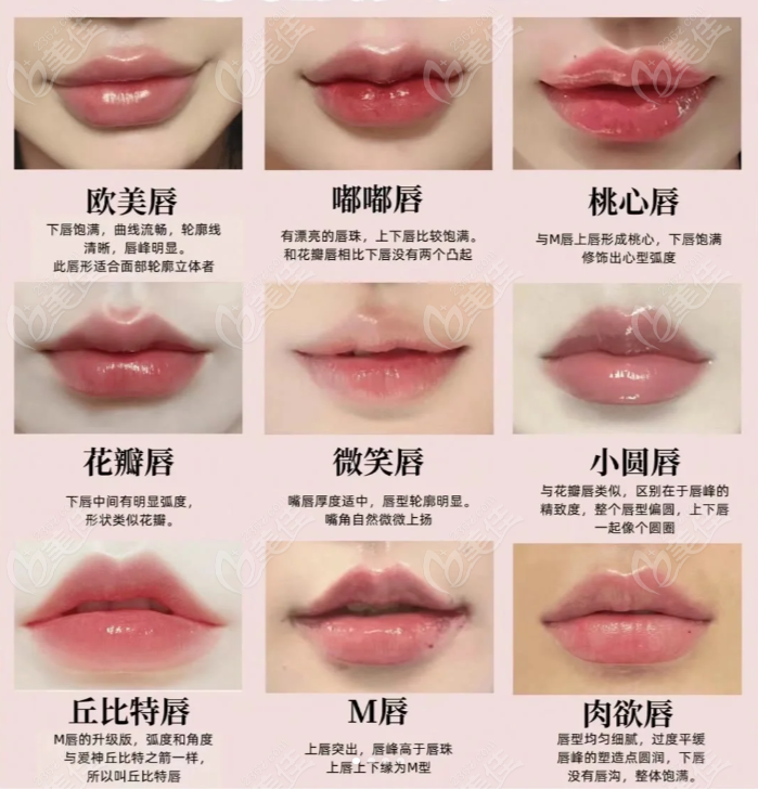 嘴唇整形