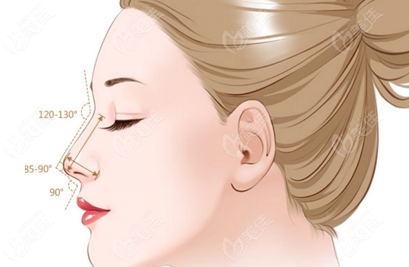 3d打印整形王輝在哪個醫(yī)院?在杭州一佳醫(yī)療美容門診部坐診,可預約  美佳網