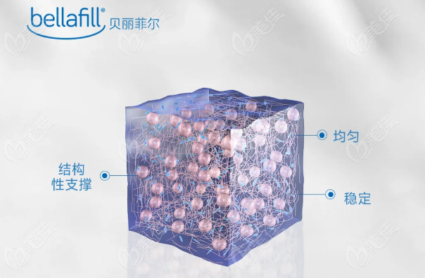 贝丽菲尔可以溶解吗