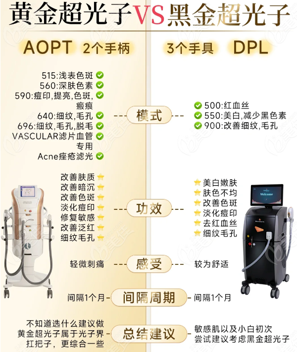 黑金超光子和黄金超光子综合对比