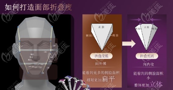乔雅登三阶光影美学实现立体化