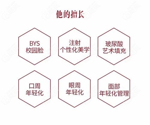 南京米兰柏羽整形医院注射医生吴饶简介