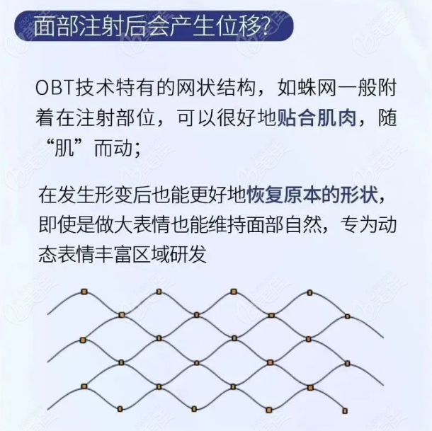 瑞蓝丰采与传统玻尿酸的区别