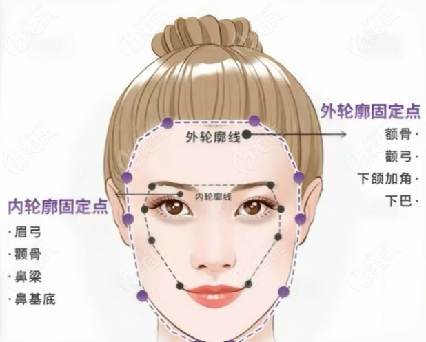 奥西施适合填哪里