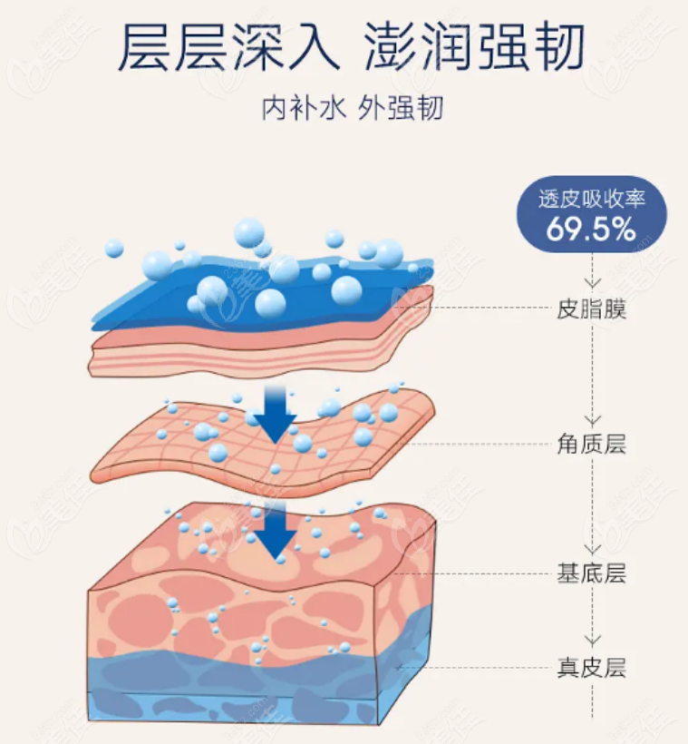 236z.com医兰美玻尿酸