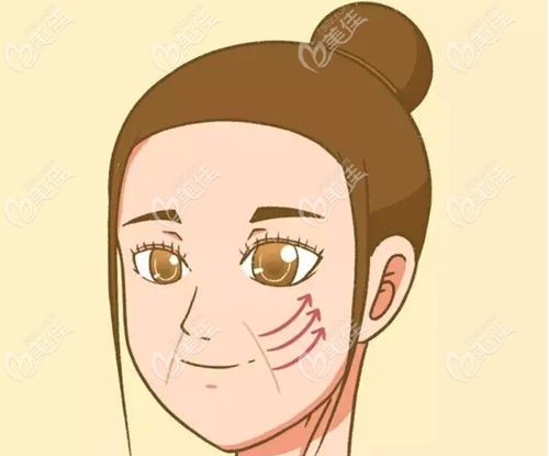 李建钢医生的医学背景和技术特点
