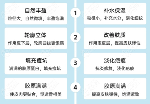 素颜针和水光成效区别