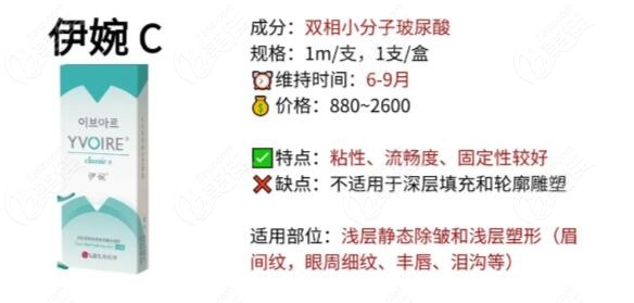 伊婉c玻尿酸的特点