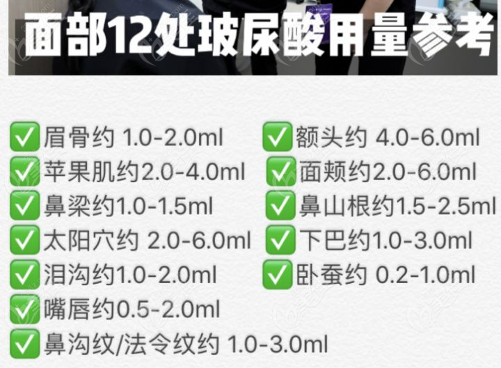 俪人连天美整形打玻尿酸的各部位用量参考