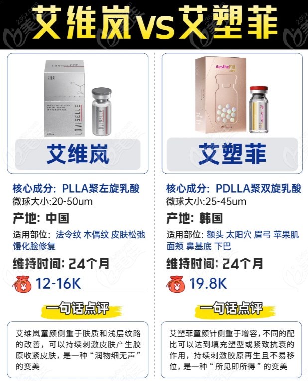 艾塑菲和艾维岚区别