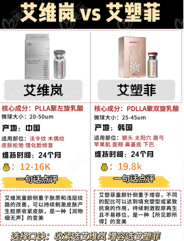 艾维岚和艾塑菲这两个材料怎么选