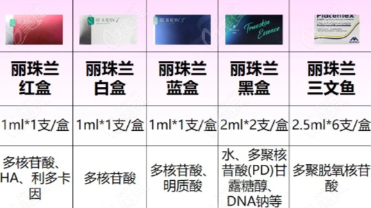 丽珠兰水光多少钱