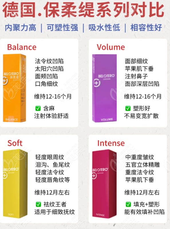 保柔缇玻尿酸的特点还挺多的